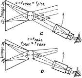 File:Porro-Koppe-Prinzip.jpg