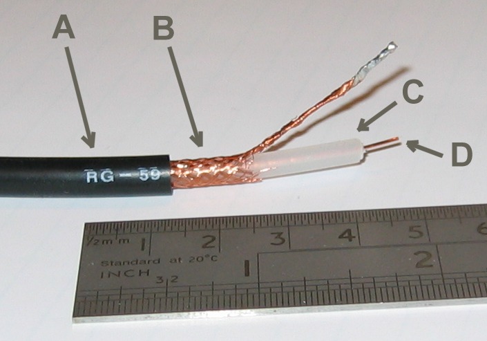 Cable coaxial - Wikipedia, la enciclopedia libre