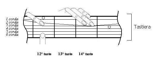 Schema bending 3