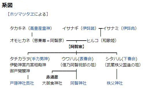 File 阿智家系図 Jpg Wikimedia Commons
