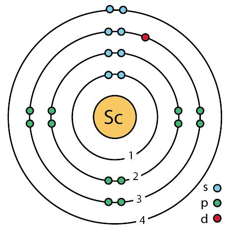 21_scandium_(Sc)_enhanced_Bohr_model