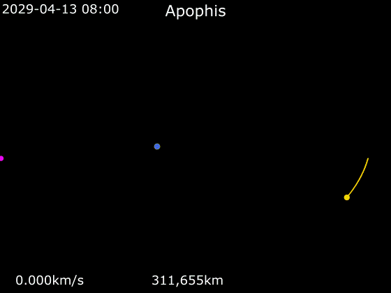 https://upload.wikimedia.org/wikipedia/commons/7/74/Animation_of_99942_Apophis_orbit_around_Earth.gif