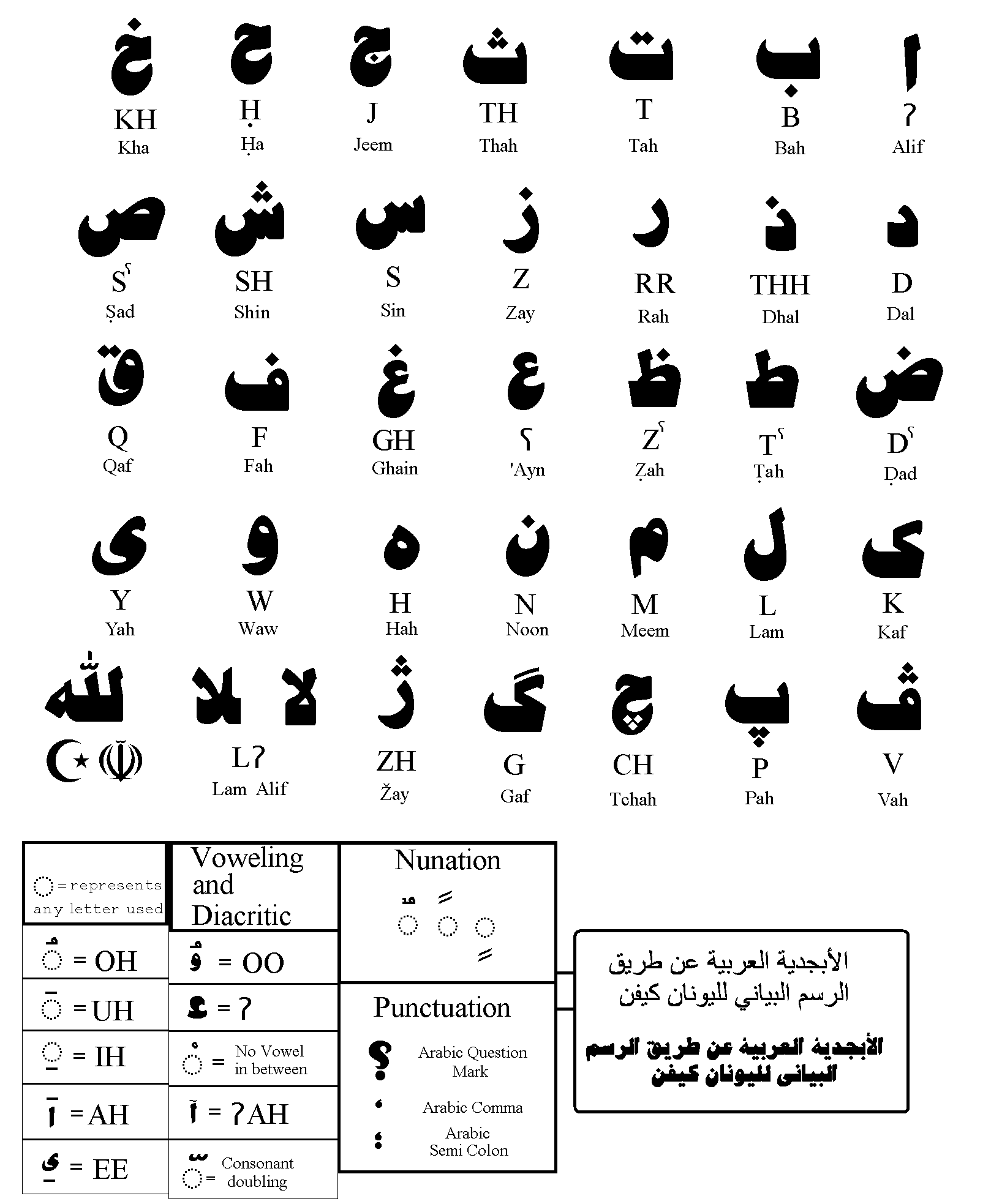 Arabic alphabet, Alphabet and Search on Pinterest