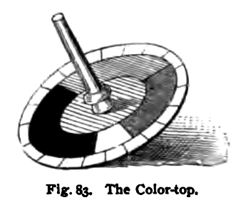 File:Color top 1895.png