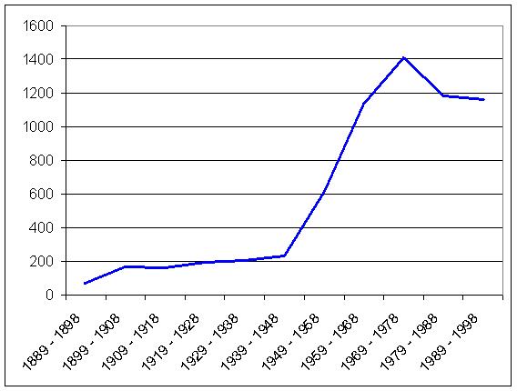 File:Erettsegi VFG 1888-1998.jpg