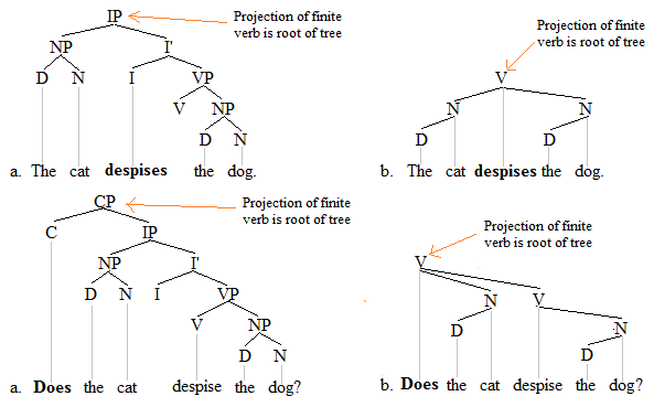 File:Finite verb trees 1'.png