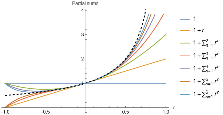 File:Geometric sums.png