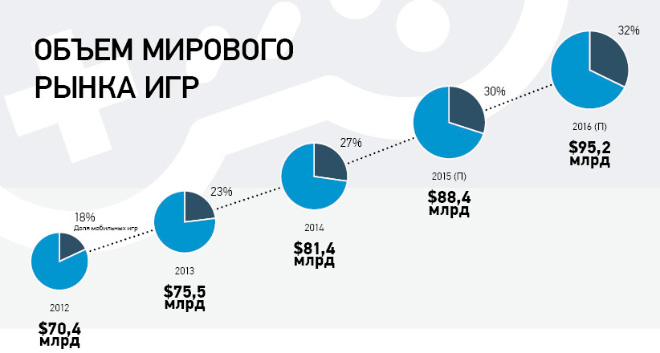 Зависимость от мирового рынка