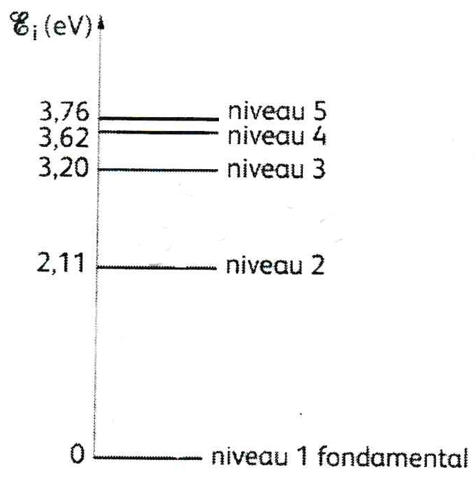 File Graphique Des Niveaux D Energie D Un Atome D Hydrogene Jpg Wikimedia Commons