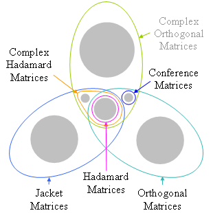 <span class="mw-page-title-main">Jacket matrix</span>