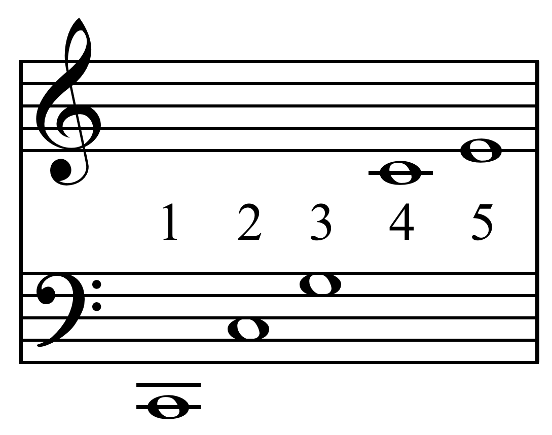 Bagpipe Tuning Chart