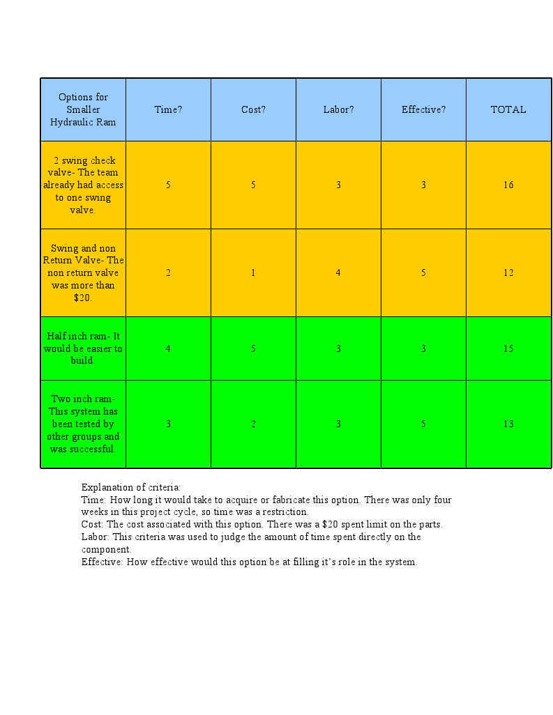 Ram programs