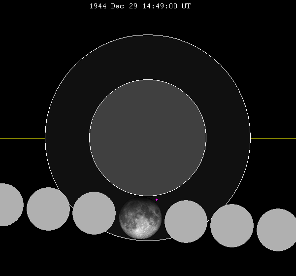 File:Lunar eclipse chart close-1944Dec29.png