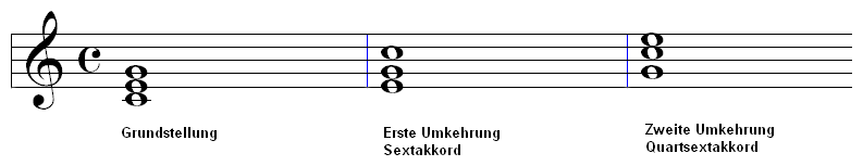 File:Noten-AkkordUmkehrung.png