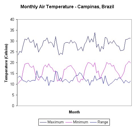 File:Temperature-campinas.jpg