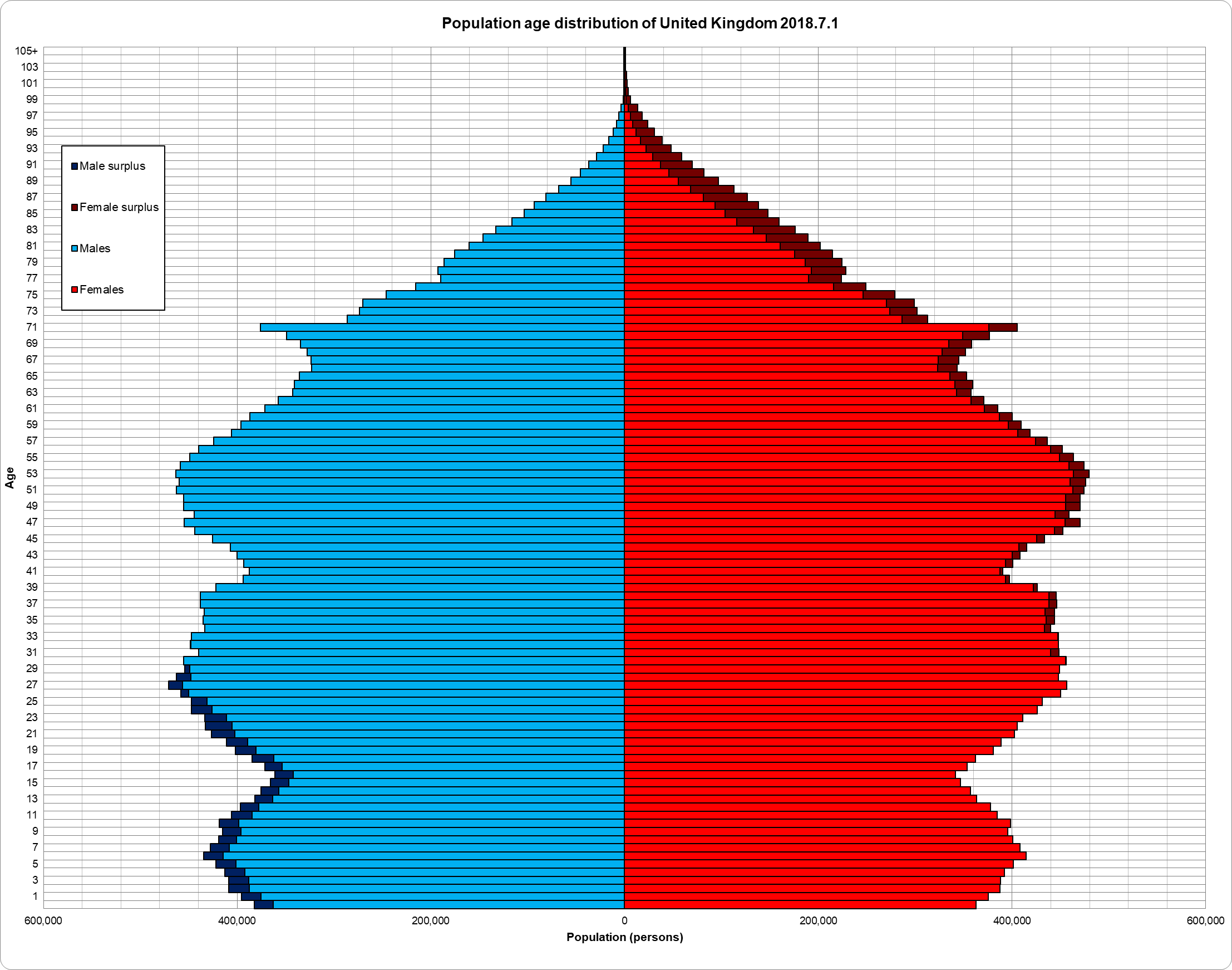 What is the population of great britain. Половозрастная пирамида Великобритании. Половозрастная пирамида Англии 2020. Половозрастная пирамида населения Великобритании. Половозрастной состав Великобритании.