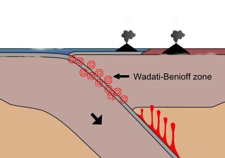 Wadati-Benioff zone