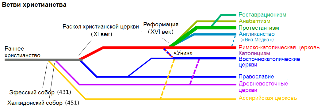 Анатомия мировых религий: Прошлое, настоящее, будущее