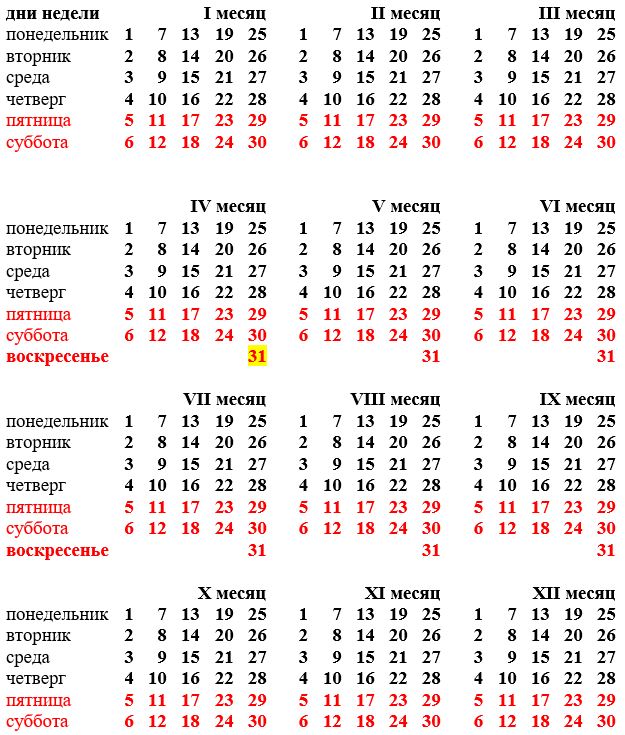 2 месяц какой месяц календаря