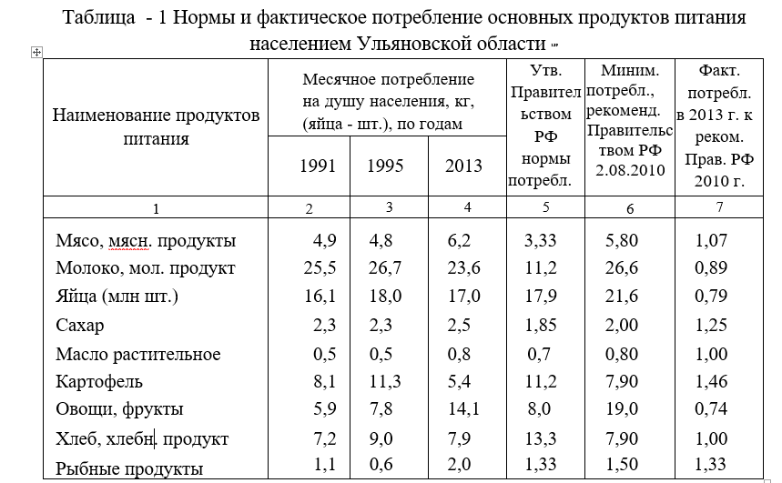 Фактическое размещение