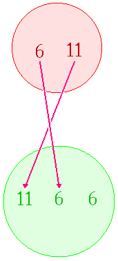 File:11,6,6 supset 6,11.gif