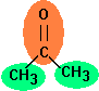 Функціональні групи атомів, що входять до молекули ацетону