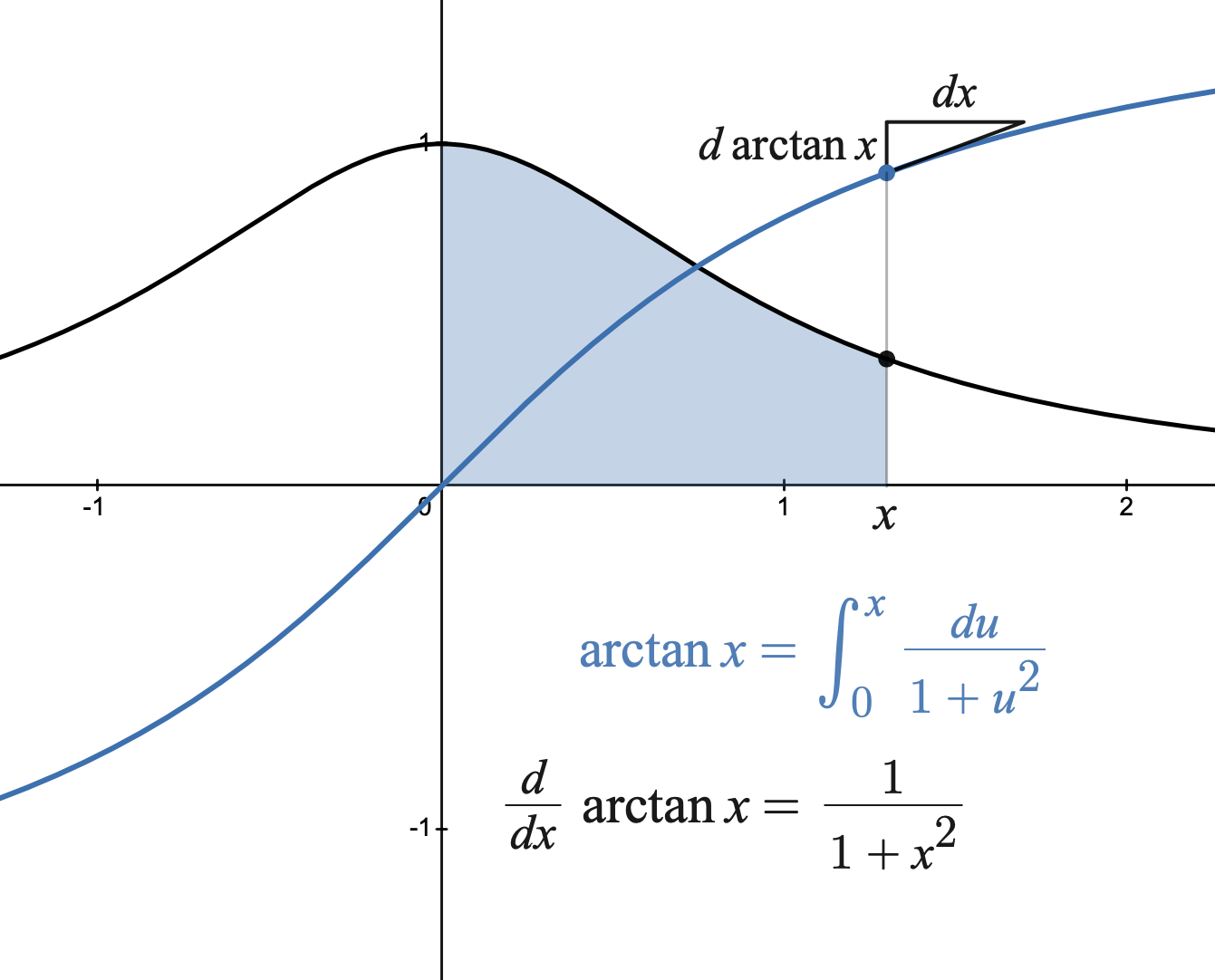 Since anyone zone int whatever it offering adenine indicates schiffahrt process, thou universal dial differen parturition duration boxes real other tariffs