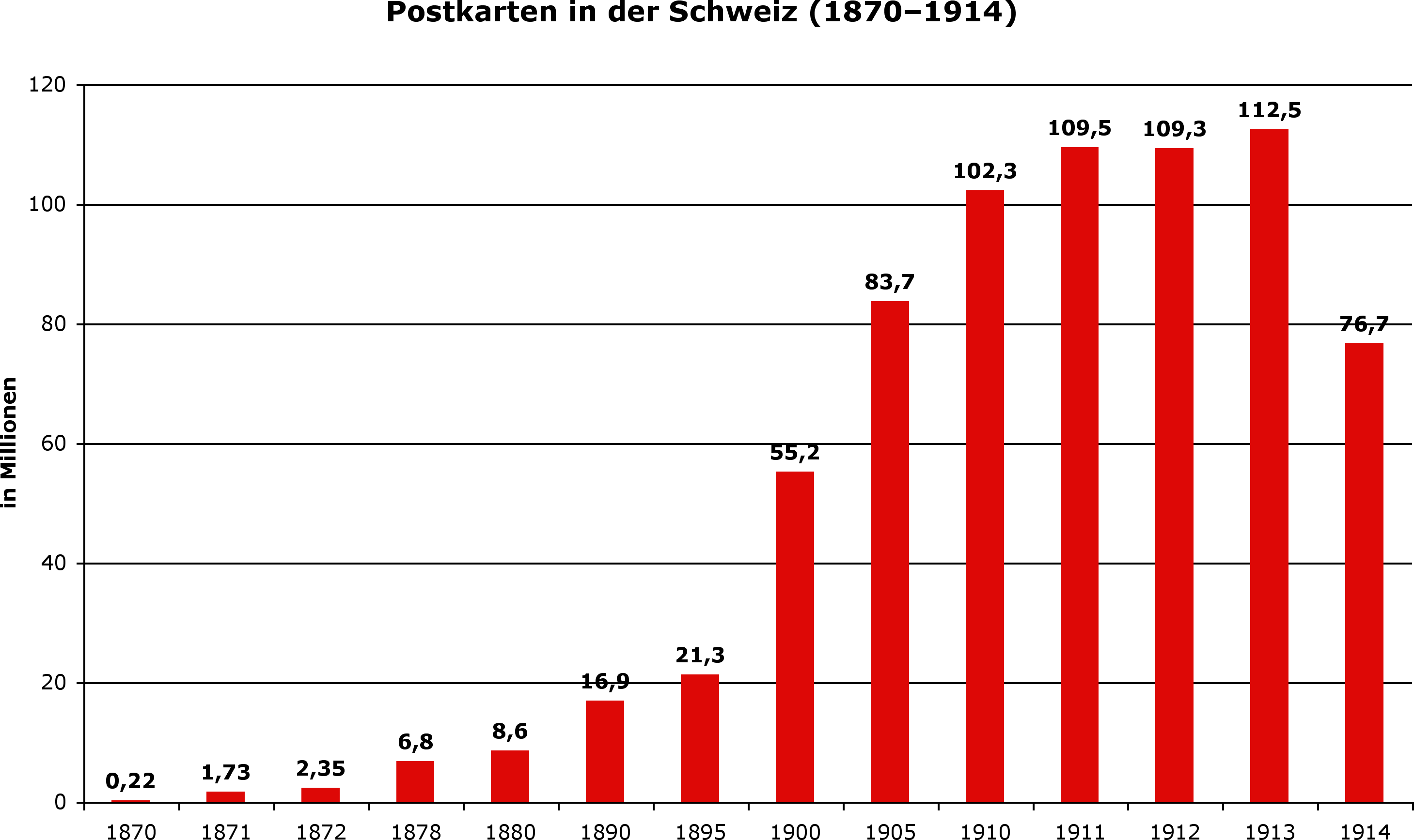 Postkarte Wikipedia