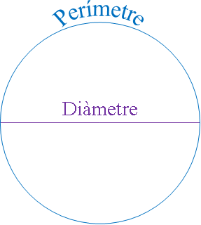 File:Catalan-Pi deffinition.PNG