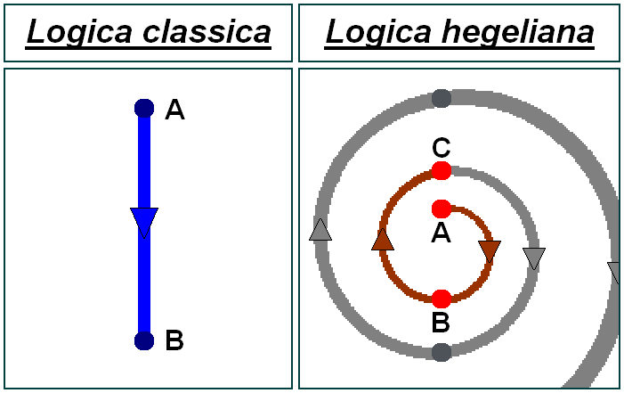 persistent forecasting of