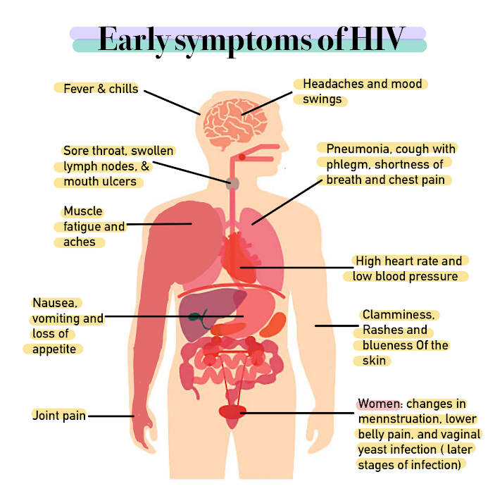 Hiv and bladder infection Bladder infection - Causes and treatment metastatic cancer from sinus