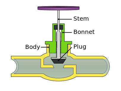 File:Globe Valve.png