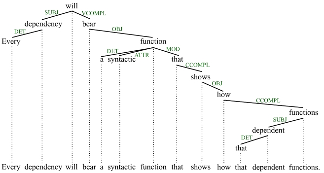 File:Grammatical relations.jpg