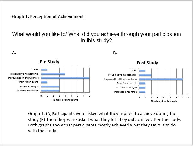 Perception of Achievement