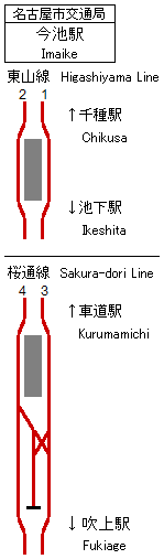 愛知県 今池駅: 概要, 歴史, 駅構造