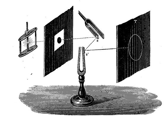 File:Lissajous.jpg