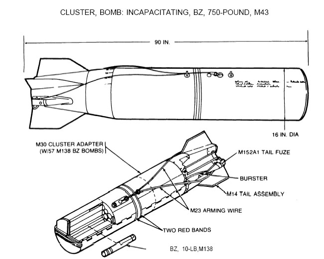 cluster bomb