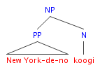 Japanese NP structure NP Japanese.png