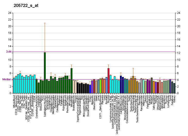 File:PBB GE GFRA2 205722 s at fs.png