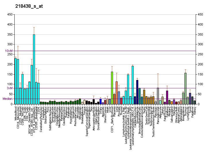 File:PBB GE MED28 218438 s at fs.png