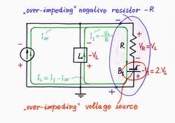 Fig. 4c: An "over-impeding" negative resistor