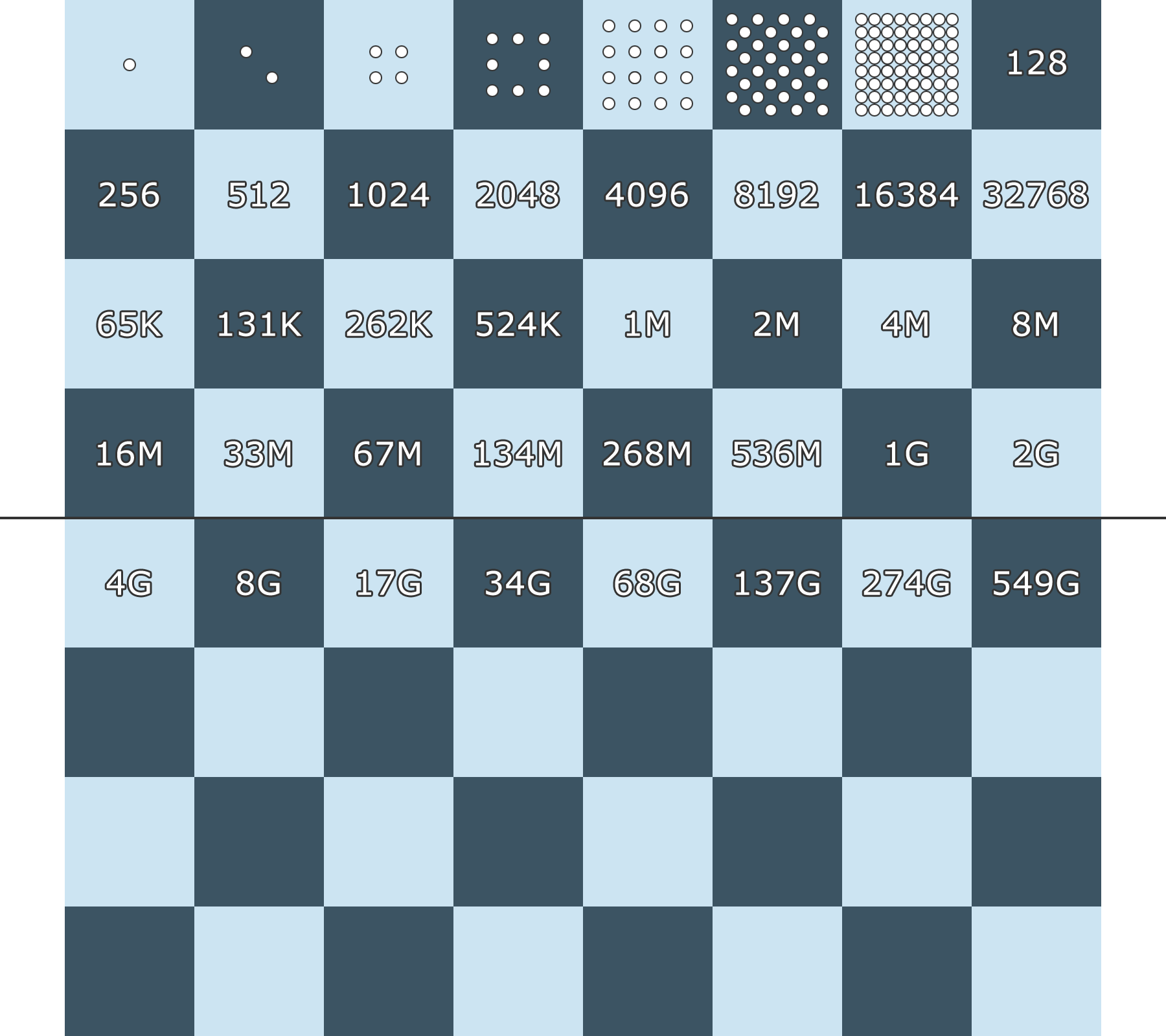Chessboard - Wikipedia