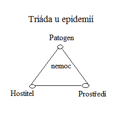 Триада Макдональда энурез. Триада Хазерика. Epidemiological Triad.