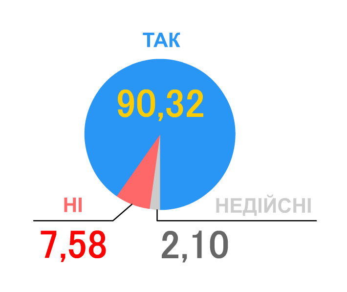 File:Ukr Referendum 1991 Gen.png