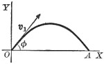 Graph of projectile trajectory.