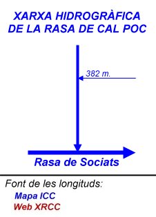 Xarxa hidrogràfica de la Rasa de Cal Poc