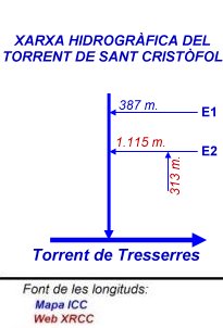 Xarxa Hidrogràfica del Torrent de Sant Cristòfol