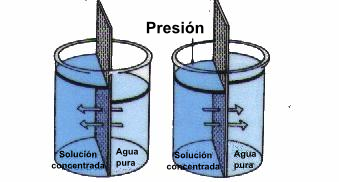 Tập tin:Ösmosis-inversa.png