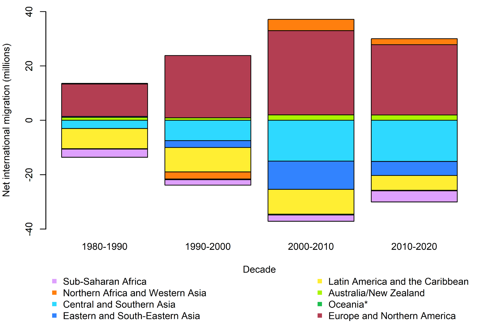 Диаграмма 2010. Украина 1990-2000 тенденции развития. Тенденции развитии Беларуси 1990-2000. The Size of population 1990. Дальнорейсныекамазы 1990-2000.