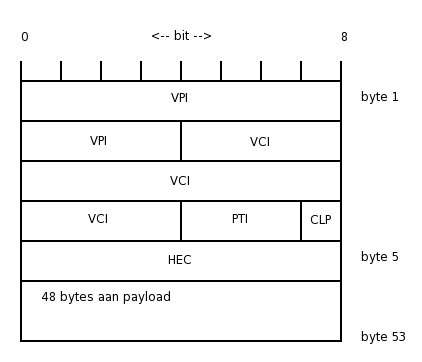 File:ATMCell.png